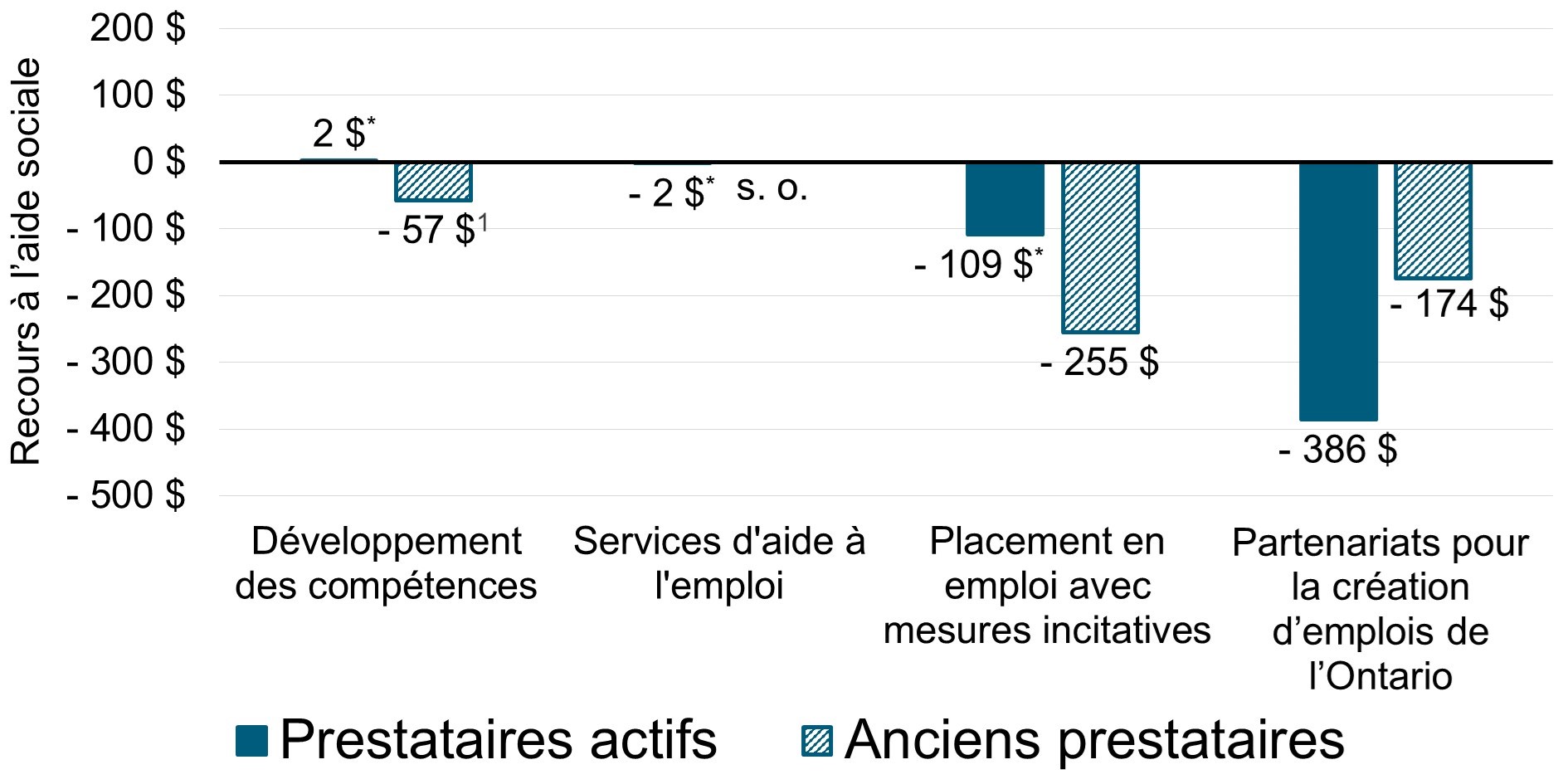 Chart 4